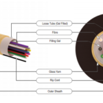 TECHLOGIKS TL-4F-FTTH-IN